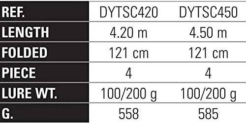 EVIA DYTSC420  CAñA YOKOZUNA TELESURFCAST4.20M