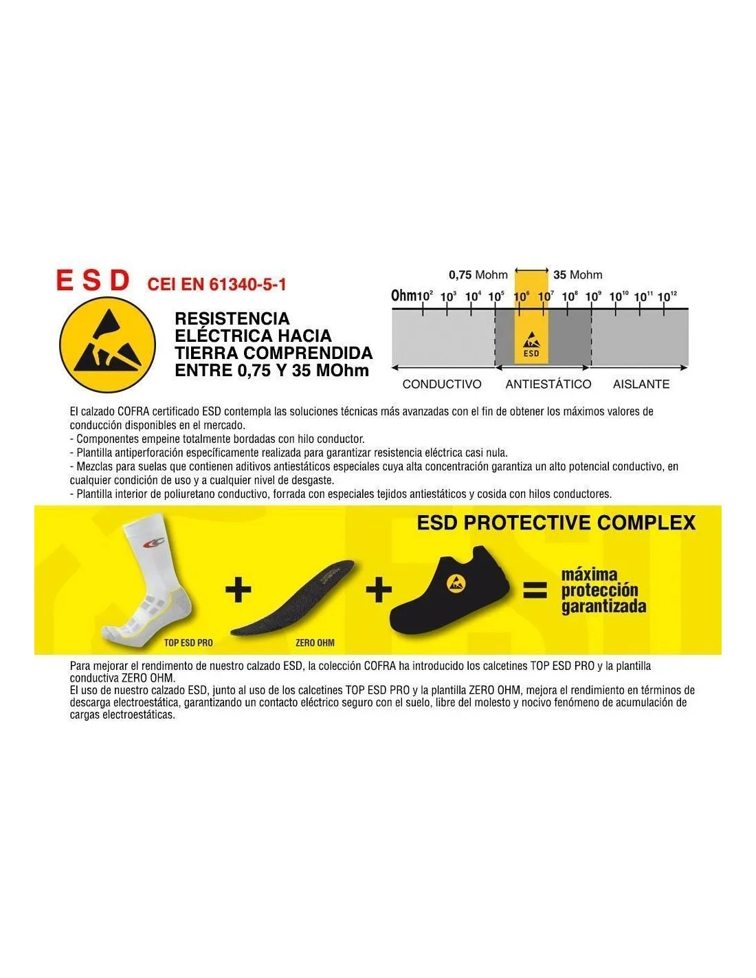 Plantillas antiestáticas Cofra ESD